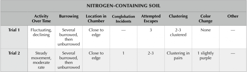Table 5