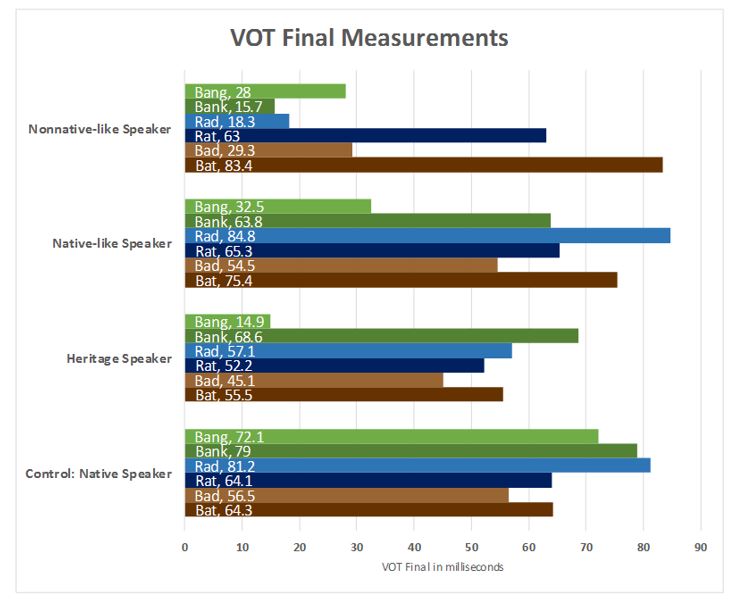 Figure 2: VOT Final Measurements (Lutrick)