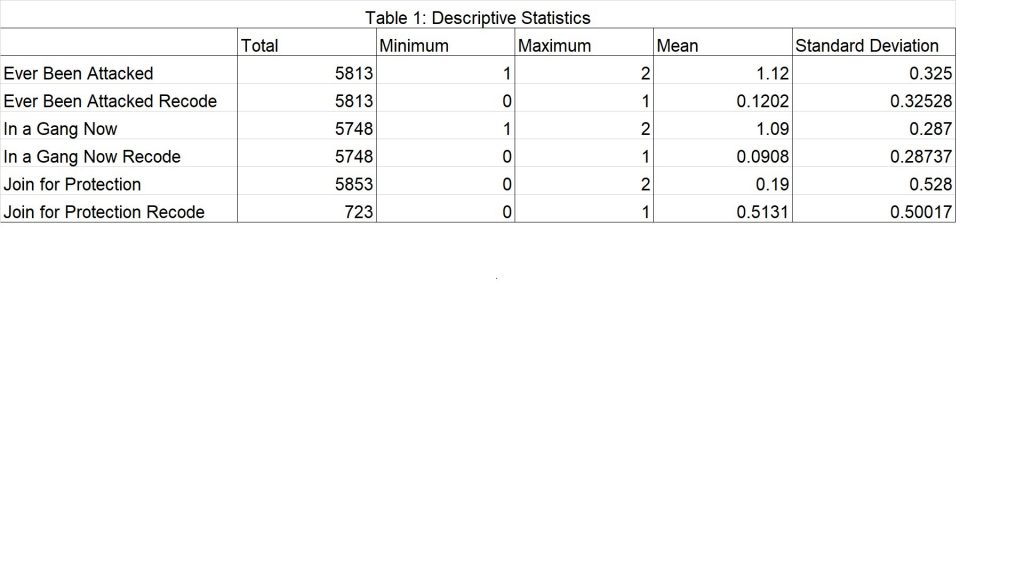 Table 1: Descriptive Statistics.