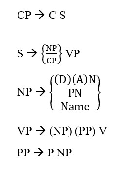 German phrase structure rules