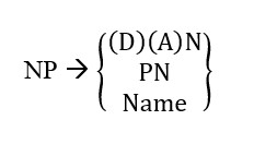 German noun phrase structure rule