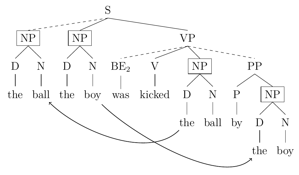syntax tree
