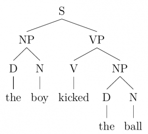 syntax tree