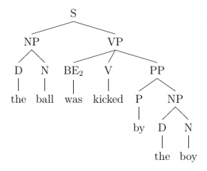 syntax tree