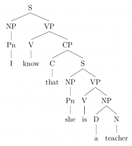 syntax tree