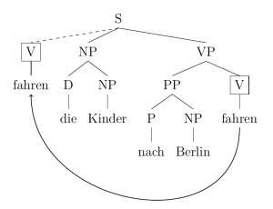syntax tree
