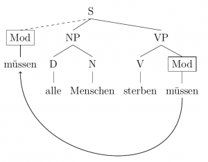 syntax tree