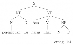 syntax tree