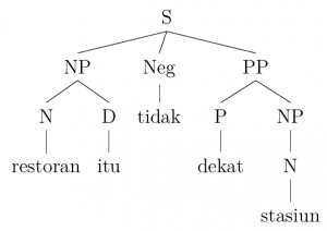 syntax tree