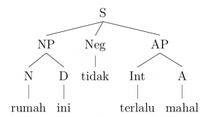 syntax tree