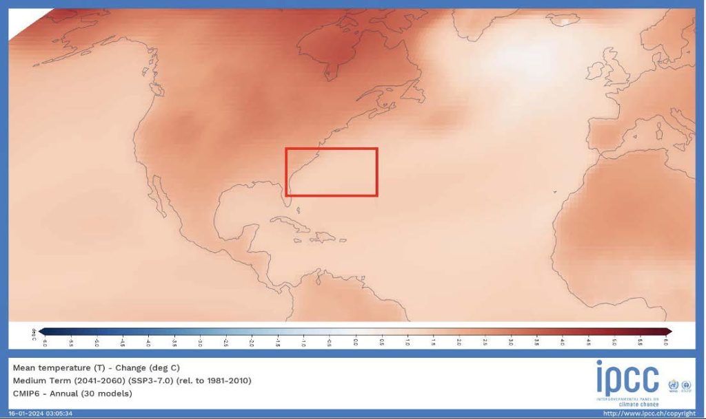 temperature change figure
