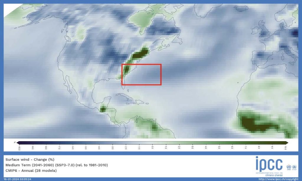 wind speed changes figure